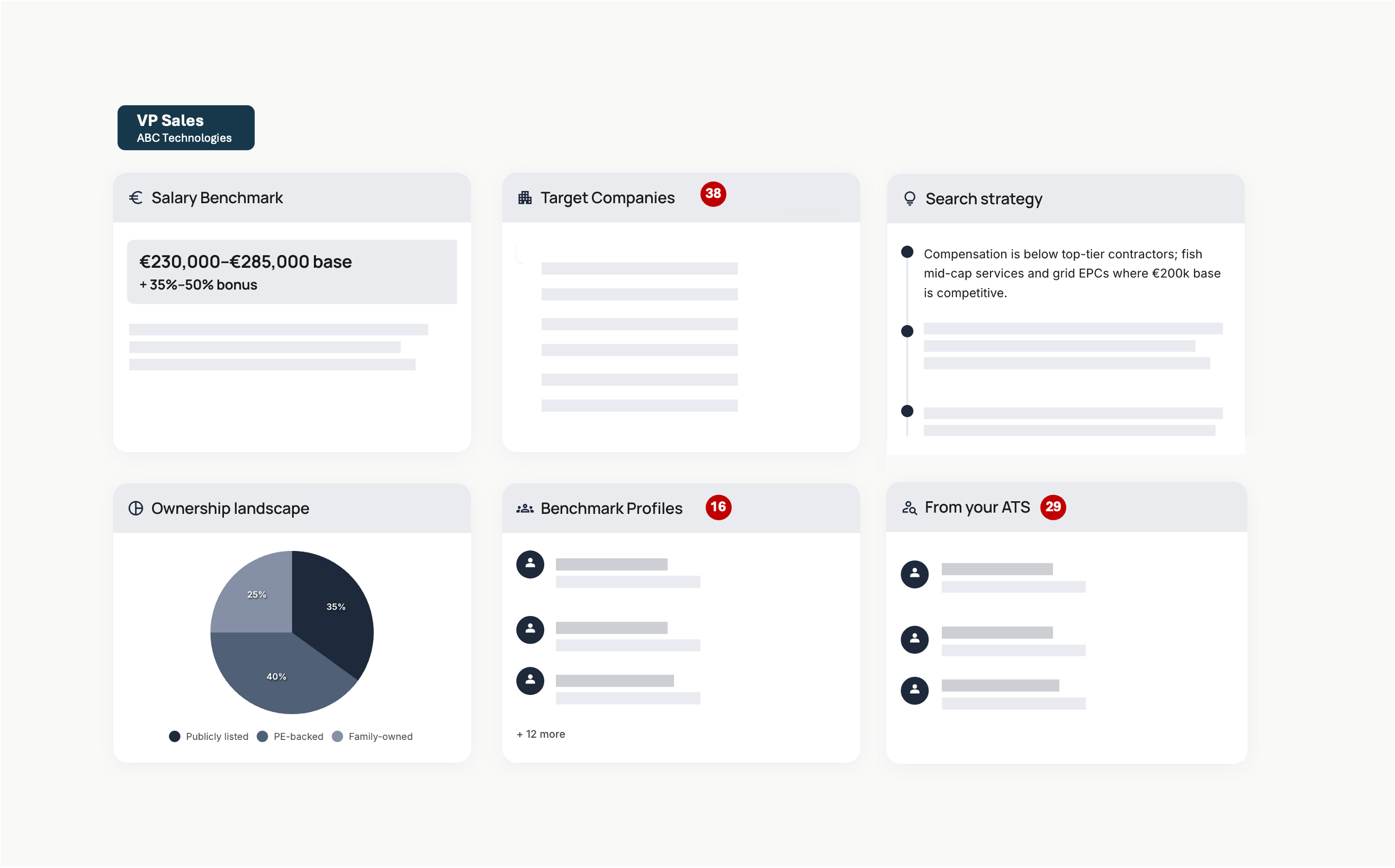 Intuitive dashboard
